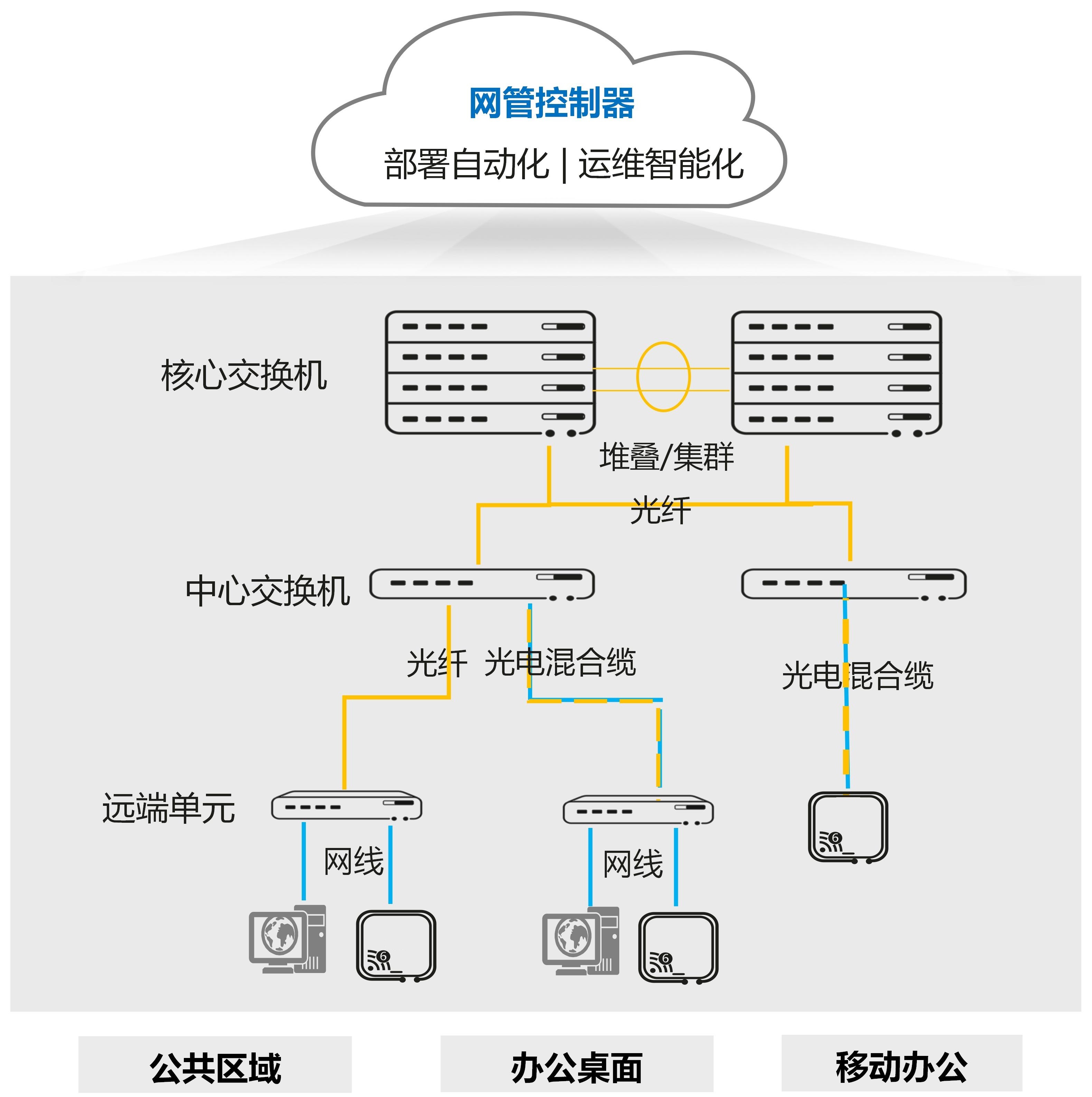 全光(guāng)以太