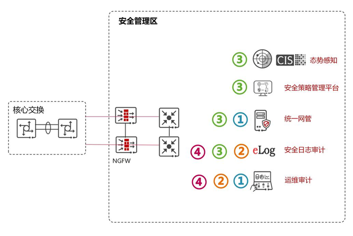 安全管理(lǐ)中心
