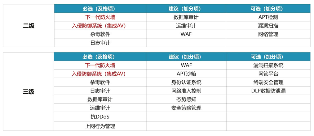 通(tōng)用(yòng)産品清單