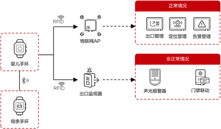 嬰兒(ér)防盜